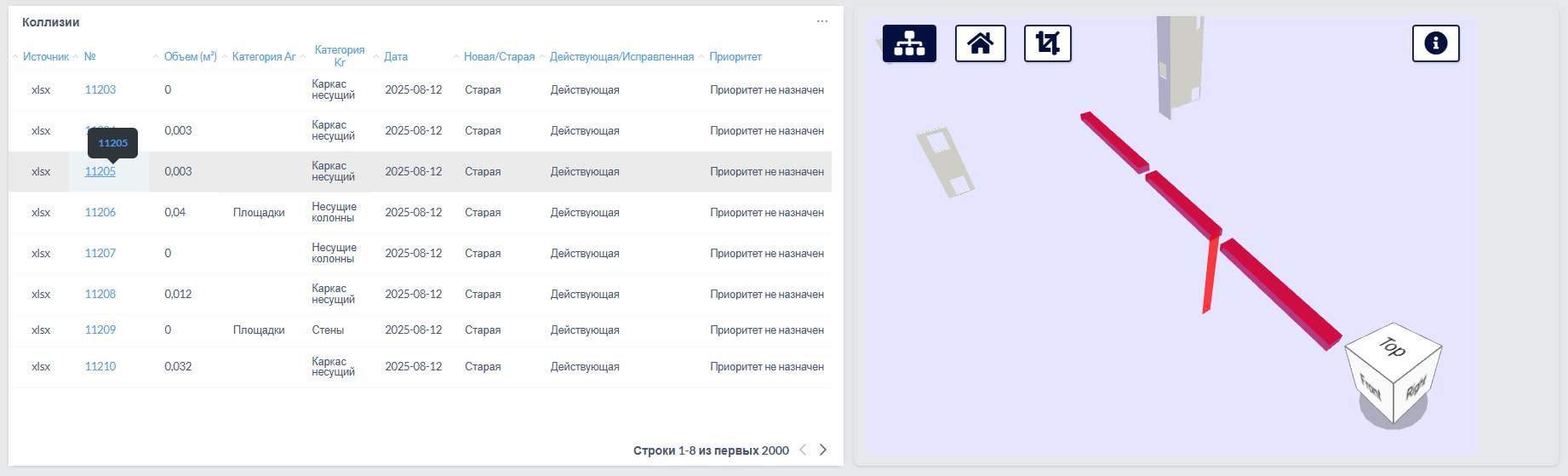 Контроль качества модели: статистика коллизий по статусам