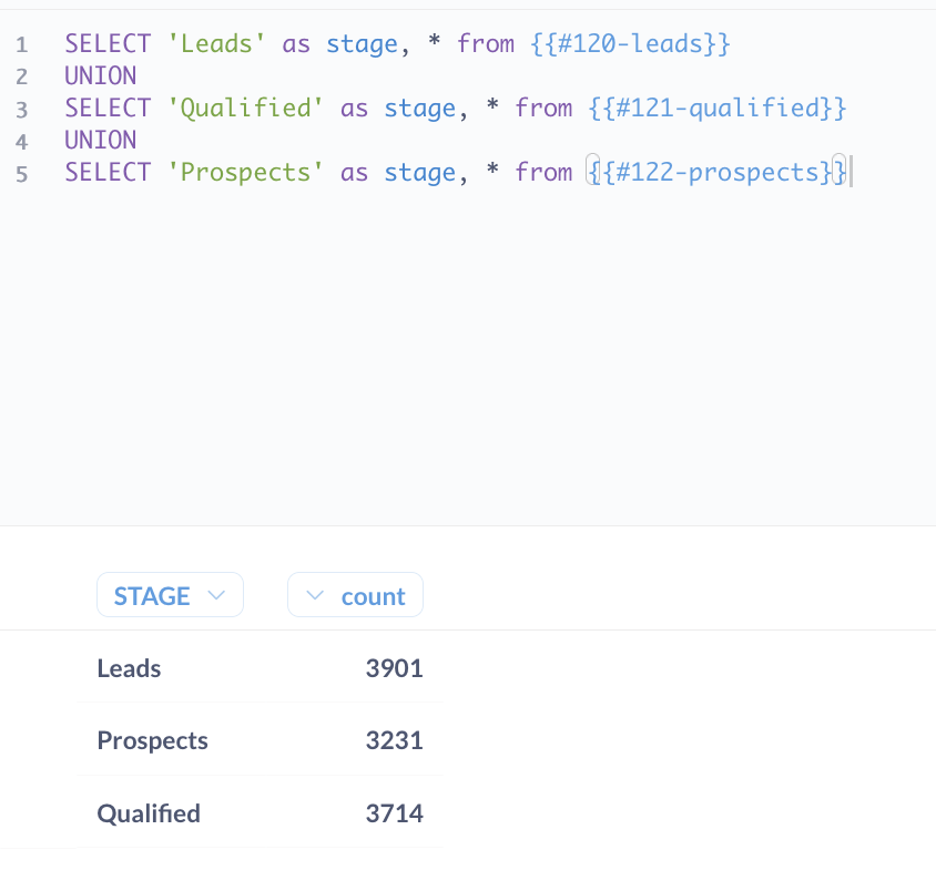 Данные для воронки, полученные через SQL UNION