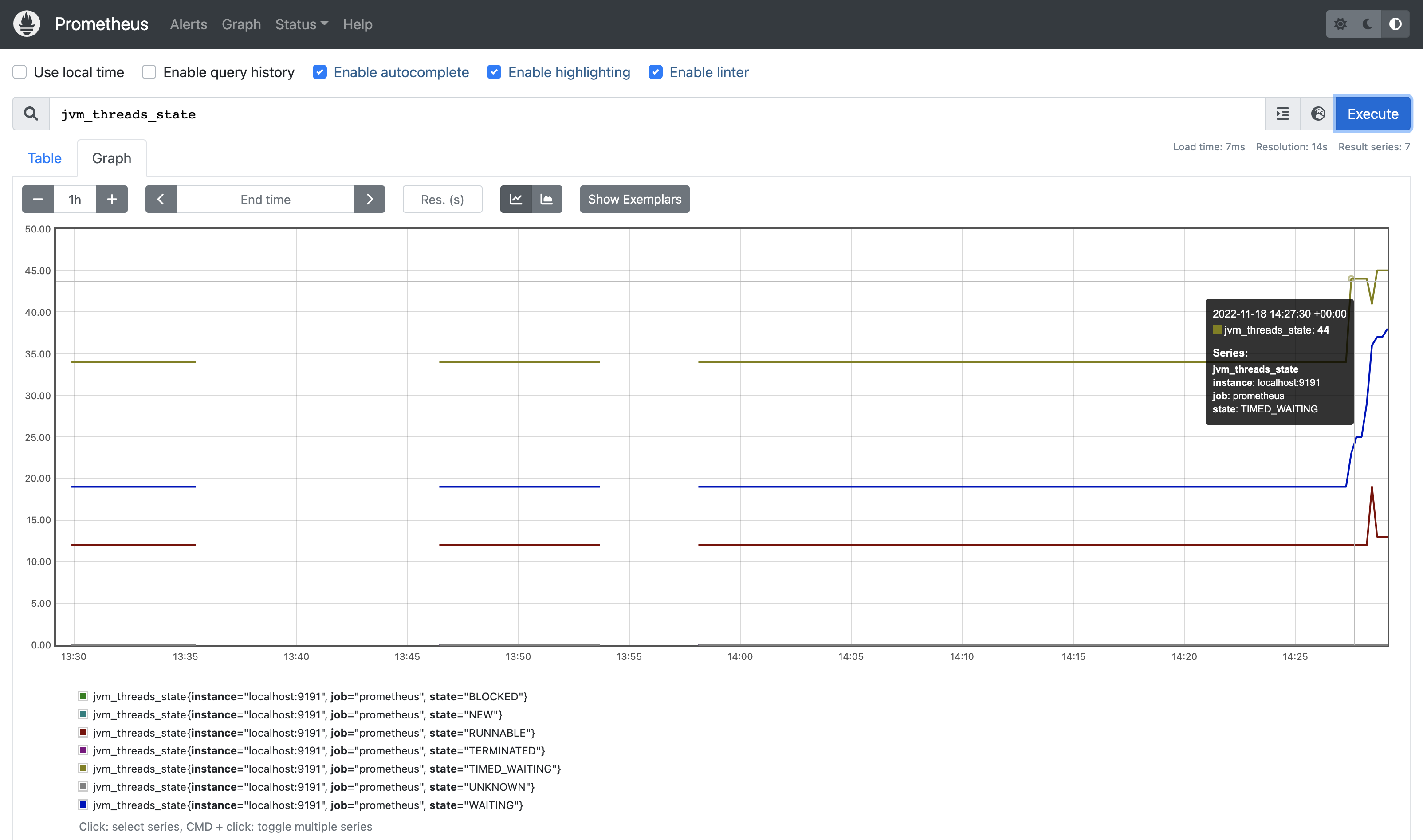 Страница Prometheus, отображающая график jvm_thread_state