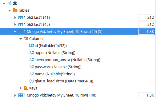 Пример сохранённой модели расширенным механизмом