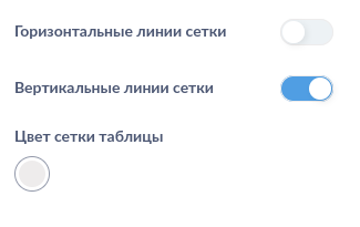 Дополнительные параметры таблиц