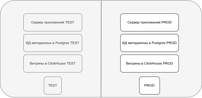 Контуры для классического обновления